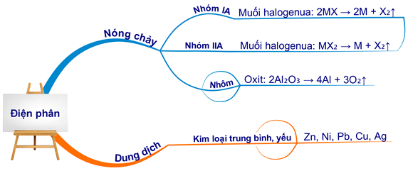 Pp điều chế kim loại kiềm thổ - Phương pháp và ứng dụng nổi bật